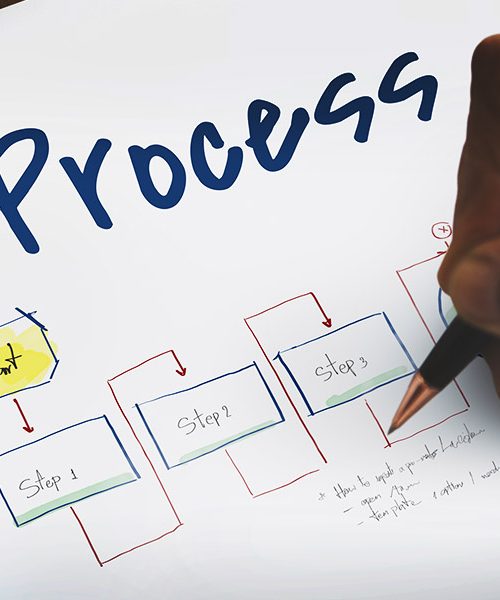 Mappatura rapida dei processi aziendali