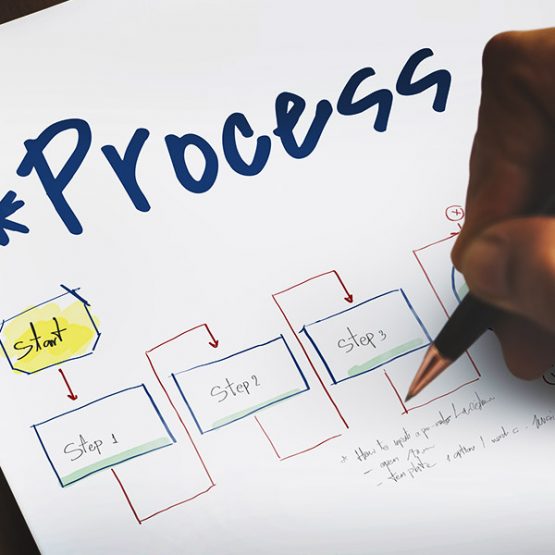 Mappatura rapida dei processi aziendali