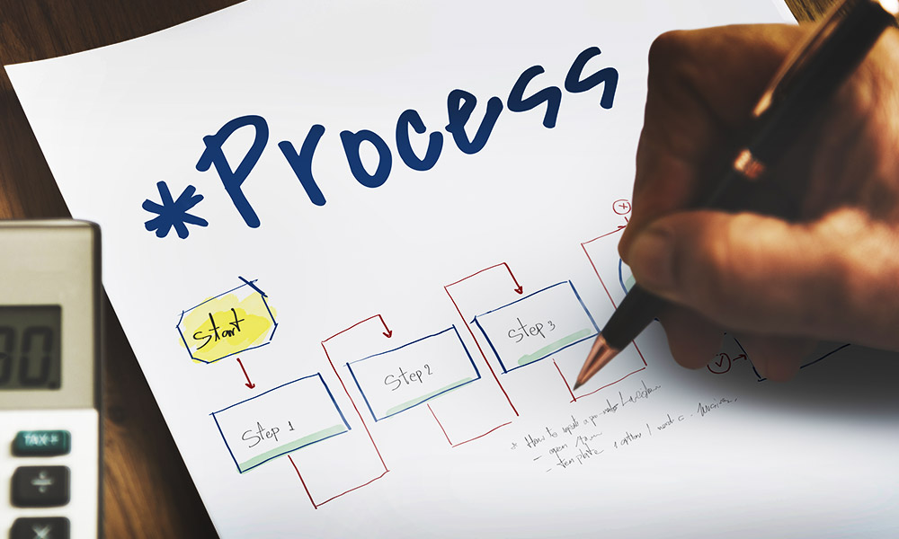 Mappatura rapida dei processi aziendali